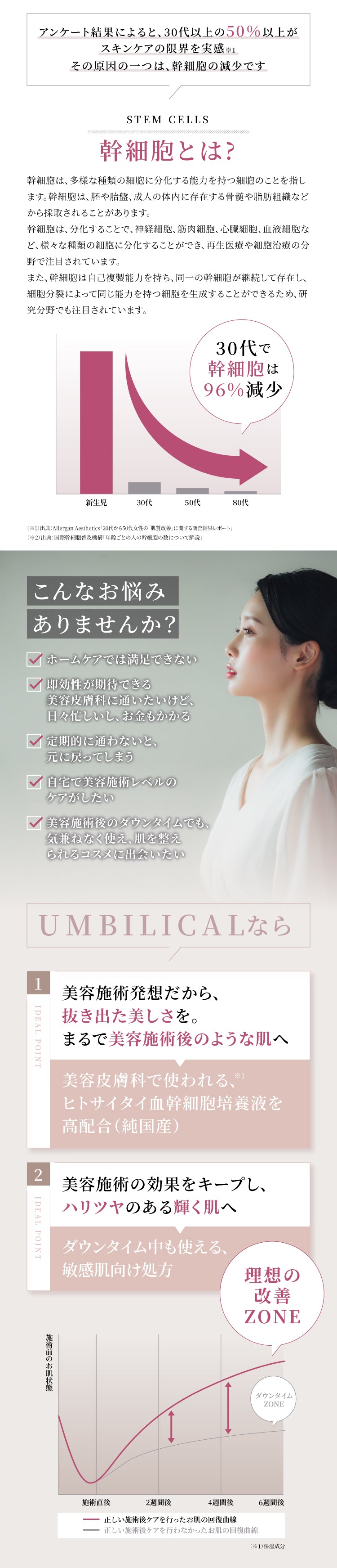 公式】UMBILICAL（アンビリカル）プレミアム エイジングケア セラム
